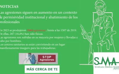 Las agresiones siguen en aumento en un contexto de permisividad institucional y abatimiento de los profesionales